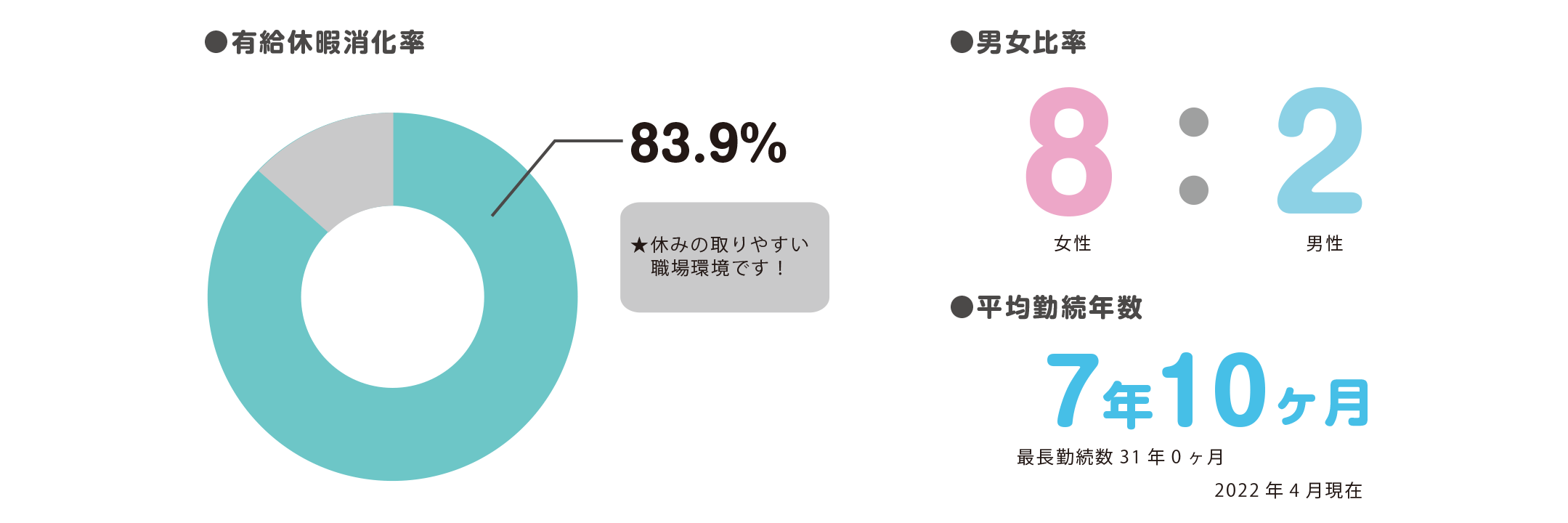 採用について